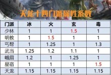 《天龙八部手游铸造技巧攻略》（掌握关键铸造技巧，成为顶级大侠）