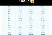 梦幻西游洗胚子攻略大揭秘（游戏玩家必看，助你快速提升实力的关键秘籍）