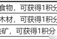 手游掠夺攻略大全（成为顶级玩家的必备指南）