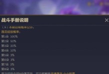 手游锐雯奇葩出装攻略——让你的敌人摸不着头脑（打破常规，尝试不同的装备策略，锐雯实力进化无限！）