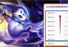 巅峰赛英雄出装攻略（打造绝对优势，让你在巅峰赛中无往不胜！）