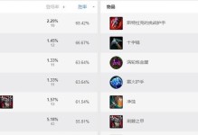 狼人高端开局出装攻略（如何在狼人高端开局中选择合适的装备）