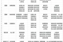 玩转热门手游（为你提供实用游戏攻略，让你成为手游高手！）