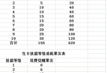 Sifu攻略技能（掌握武术绝技，引领你通向成功的道路）