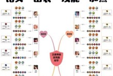 以旧版艾琳铭文出装顺序攻略（打造强力法师输出，了解最佳出装顺序）