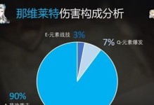 《热血传奇法器出装攻略大揭秘》（最新攻略带你玩转法器，击败敌人！）
