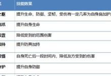 斗罗大陆三七手游新手攻略（从零开始，打造属于你的斗罗之路！）