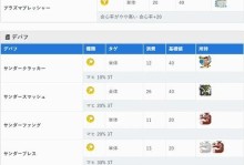以物语2技能任务攻略（揭秘以物语2技能任务攻略，掌握关键技巧，提升游戏实力！）