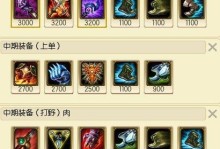 红铠出装及符文攻略