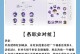 《天谕手游合魂器攻略大全》（超详细攻略教你合成最强合魂器）