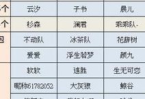 梦幻朱雀技能搭配攻略（解析梦幻朱雀技能搭配与进阶心得，助您成为游戏中的顶级玩家）