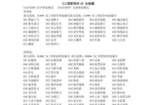 战力轻松提升技能加点攻略（解密游戏中如何有效提升技能点数，轻松达到战斗巅峰）