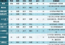《造梦西游5技能表攻略大全》（掌握技能表，游刃有余在西游世界）