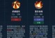 《掌握伽罗的最新出装教程，成为铭文高手！》（伽罗铭文攻略分享，助你登顶排位赛！）