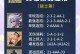 战士教学出装铭文攻略（如何选择适合战士的装备和铭文搭配？）