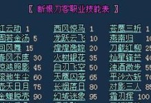 倩女幽魂手游女性刀客攻略——纵横江湖的刀锋娇仪（揭秘女性刀客在倩女幽魂手游中的强大实力与独特魅力）