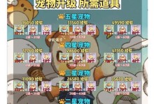 合成进化攻略手游（开启合成进化之路，成就最强进化者！）