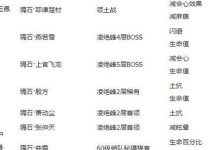 剑侠情缘手游四星门派攻略（四星门派攻略，打造无敌江湖霸主，你准备好了吗？）
