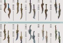 《天刀手游五毒技能套路攻略》（掌握五毒技能，成为无敌之王！）